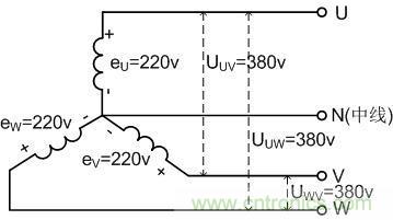 經(jīng)驗之談：解析三相電供電故障及其改善措施