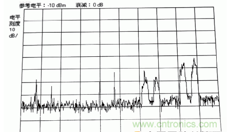 國防最前沿：電磁環(huán)境自動測試，衛(wèi)星地球站接招吧！