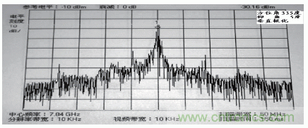 國防最前沿：電磁環(huán)境自動測試，衛(wèi)星地球站接招吧！