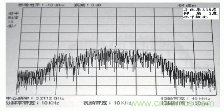 國防最前沿：電磁環(huán)境自動測試，衛(wèi)星地球站接招吧！