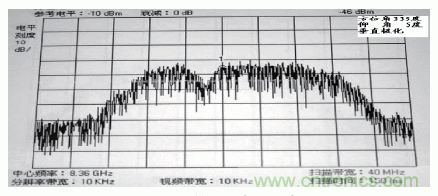 國防最前沿：電磁環(huán)境自動測試，衛(wèi)星地球站接招吧！