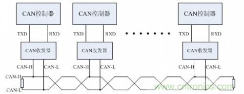 分分鐘解決戰(zhàn)斗！完爆CAN總線的問題節(jié)點！