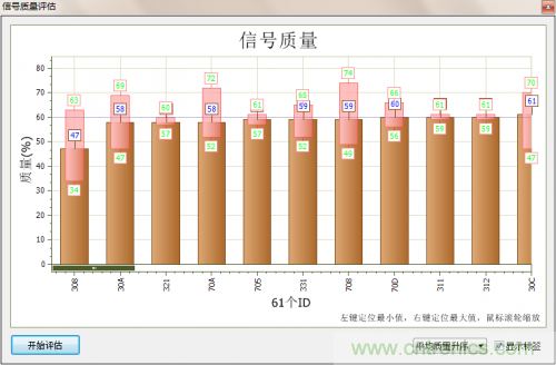 分分鐘解決戰(zhàn)斗！完爆CAN總線的問題節(jié)點！