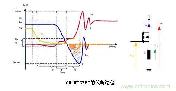 借IR的實(shí)驗(yàn)圖方便分析