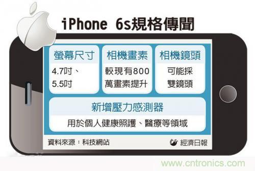 中關(guān)村提前透露：iPhone6s配置雙鏡頭而且還變焦！