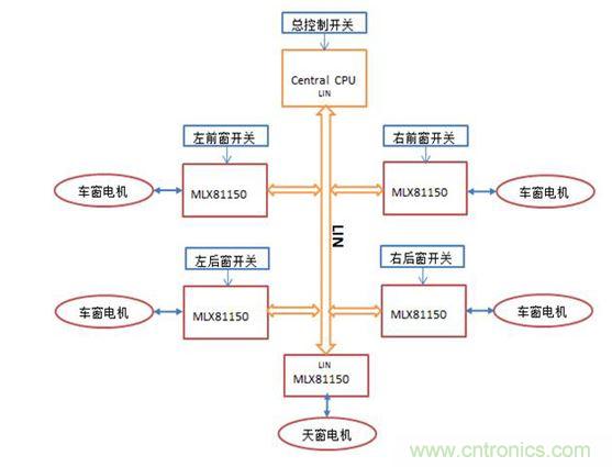 車(chē)窗/天窗控制結(jié)構(gòu)圖