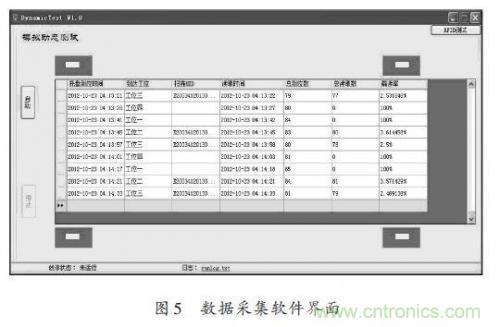 研究快報(bào)：超高頻RFID讀寫器讀寫性能的測試