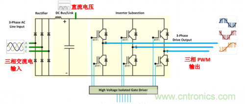 技術(shù)解析：名家講解電機(jī)驅(qū)動(dòng)和控制系統(tǒng)的測(cè)試