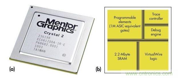 Mentor Graphiscs Crystal2“定制片上硬件仿真器”。