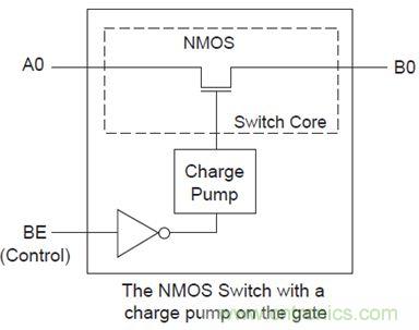 USB 3.0大刀闊斧，說(shuō)說(shuō)USB 3.0接口應(yīng)用設(shè)計(jì)的癥結(jié)