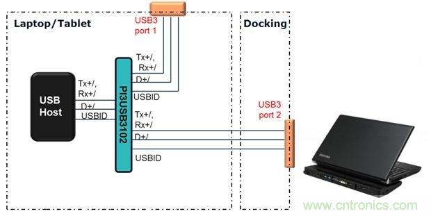 USB 3.0大刀闊斧，說(shuō)說(shuō)USB 3.0接口應(yīng)用設(shè)計(jì)的癥結(jié)