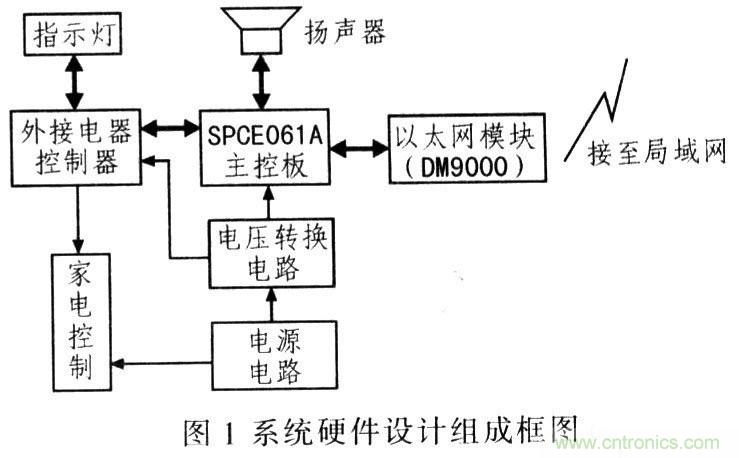 電路發(fā)燒友：以太網(wǎng)控制平臺電路設(shè)計(jì)