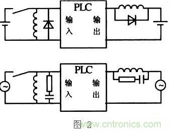 提高PLC控制系統(tǒng)的可靠性，抗干擾能力是關(guān)鍵