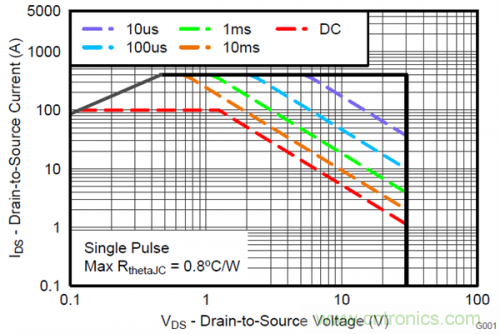 熱插拔控制器和功率MOSFET，哪個(gè)簡(jiǎn)單？