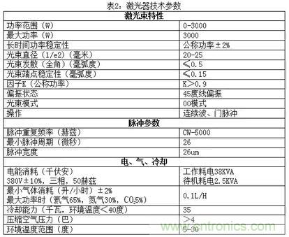 基礎知識應有盡有，激光切割你還有不懂的？