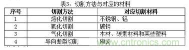 基礎知識應有盡有，激光切割你還有不懂的？