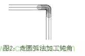 基礎知識應有盡有，激光切割你還有不懂的？