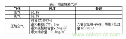 基礎知識應有盡有，激光切割你還有不懂的？