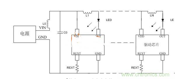 避免LED顯示屏不振蕩，關(guān)鍵在高穩(wěn)定驅(qū)動(dòng)芯片