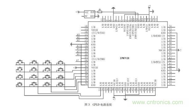 CPLD電路設(shè)計