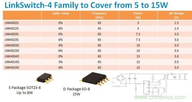 采用LinkSwitch-4 IC的10W 2A充電器設(shè)計