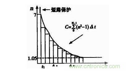 反時限過流保護曲線圖