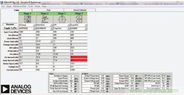 ADISIMRF建模工具屏幕截圖(顯示直接變頻接收機)