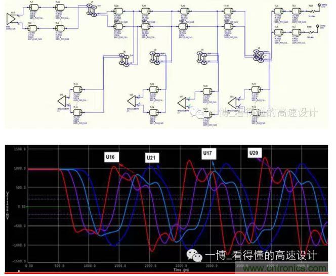 無差分電容的時鐘信號拓撲及波形