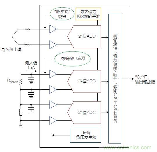 溫度傳感器“不擔(dān)心”，精確的溫度不再是難題