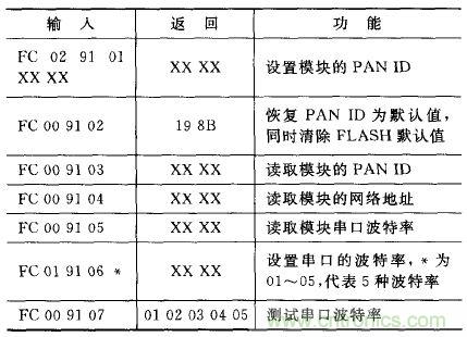 ZigBee與WiFi首次合作，雙模網(wǎng)關(guān)的設(shè)計與實現(xiàn)