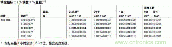 萬用表都能給鋰電池充電？