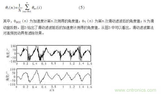 濾波前后加速度計(jì)數(shù)據(jù)圖