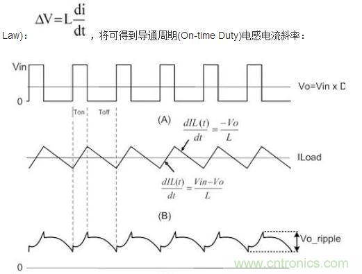 (A)LX的波形；(B)電感電流的波形；(C)輸出紋波波形