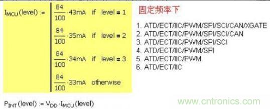 精彩解析：如何計算單片機功耗？