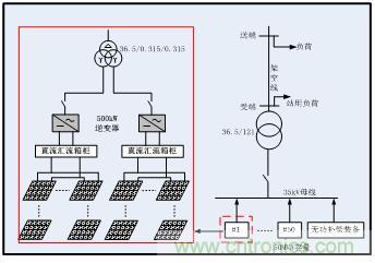 圖文并茂：光伏電站諧振抑制技術(shù)，如何進(jìn)行諧波補(bǔ)償？