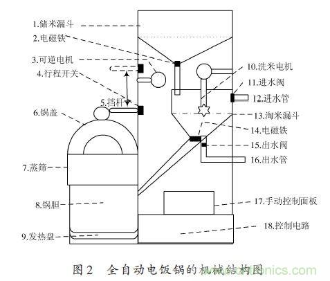 全自動(dòng)電飯鍋都能遠(yuǎn)程智能控制，還有什么不可能