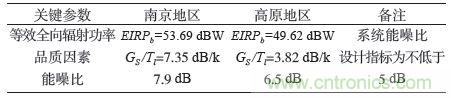 航天通信領(lǐng)域的主宰：直升機(jī)衛(wèi)星通信系統(tǒng)的技術(shù)解析