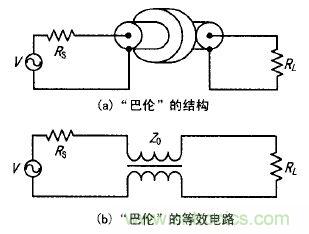 透析射頻新熱點(diǎn)：射頻功率放大器的寬帶匹配設(shè)計(jì)