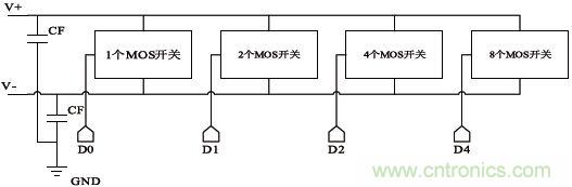 低功耗、低相位噪聲的CMOS壓控振蕩器設(shè)計