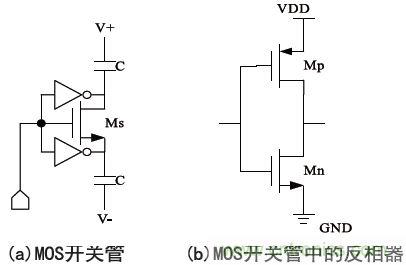 低功耗、低相位噪聲的CMOS壓控振蕩器設(shè)計