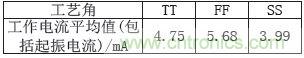 低功耗、低相位噪聲的CMOS壓控振蕩器設(shè)計