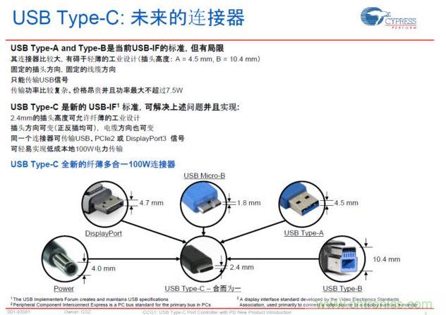 最新的USB Type-C連接標準，具有纖薄、正反插易用、高電力快速充電等明顯優(yōu)勢