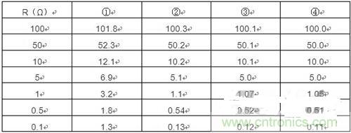 精確測量小阻值電阻，零誤差不是難題