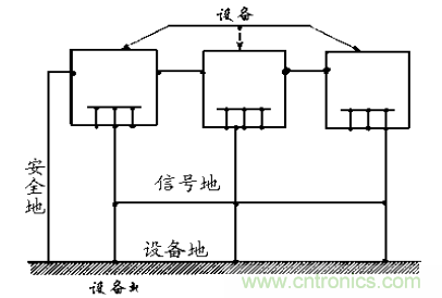 圖2 多點(diǎn)接地 