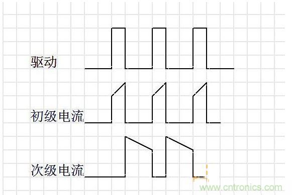 連續(xù)模式。