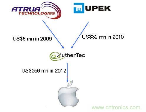 打破專利壁壘就是技術突破