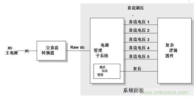 合并有電源管理系統(tǒng)的系統(tǒng)設計簡化框圖