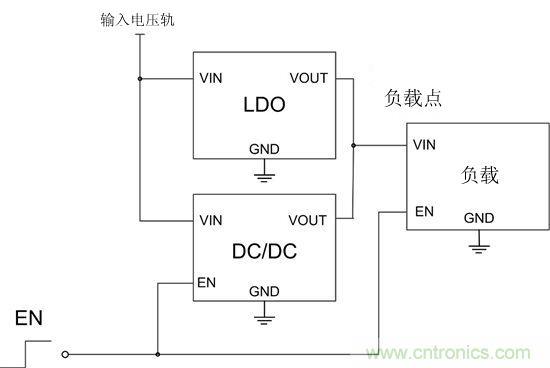 提高降壓轉(zhuǎn)換器的輕負(fù)載效率？LDO如何發(fā)力？