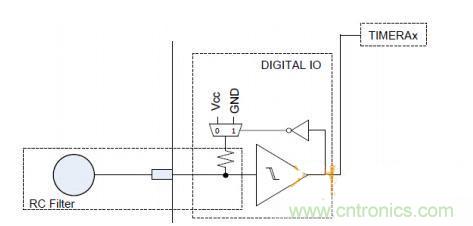 多IO口的LED驅(qū)動(dòng)電路設(shè)計(jì)，精且簡(jiǎn)！