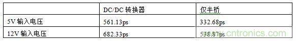 全球最快的功率開(kāi)關(guān)，究竟有多快？帶你一測(cè)究竟